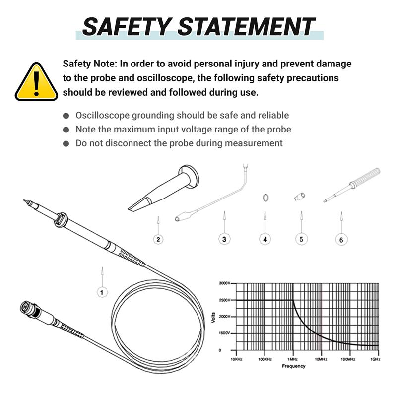 A96I-P4100 Universal 100:1 High Voltage Probe For Oscilloscopes For Rigol Atten Owon Siglent