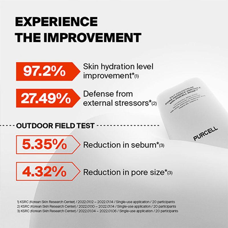 PURCELL *renew* 24/7 Colostrum Pore Defence Ampoule 55ml