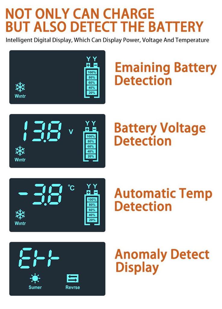 12V Smart Pulse Repair Charger for Lead-Acid Motorcycle and Car Batteries