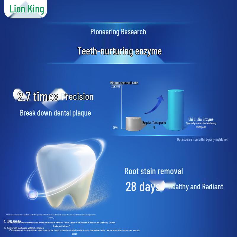 Lion Clinica Whitening Toothpaste 4-Pack (Grapefruit & Lemon) with 2 Toothbrushes