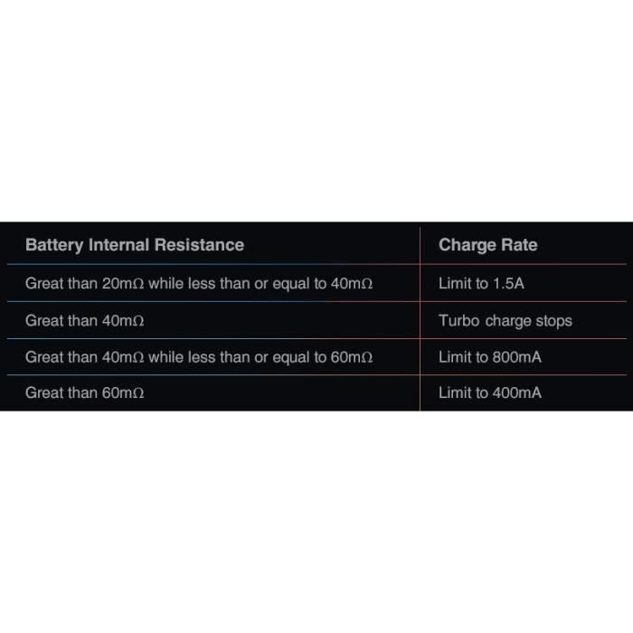 Chargeur-analyseur De Piles AA/AAA SkyRC NC2200