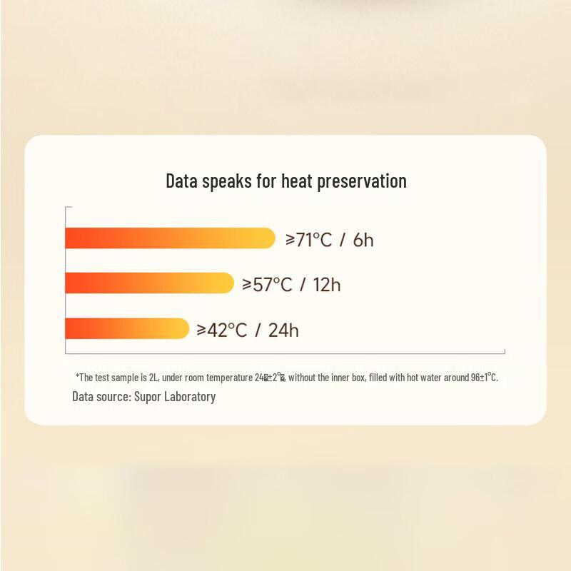 SUPOR 3-Layer Vacuum Insulated Lunch Box KFV17AD10