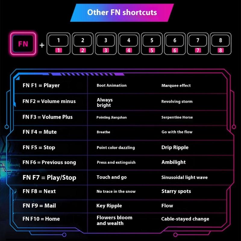 Thin Wireds Mechanical Keyboards RGBs LED Backlighting and ABS Keycaps Blue Switches for Gaming