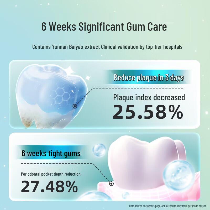 Yunnan Baiyao Muskmelon Honey Gum Care Toothpaste