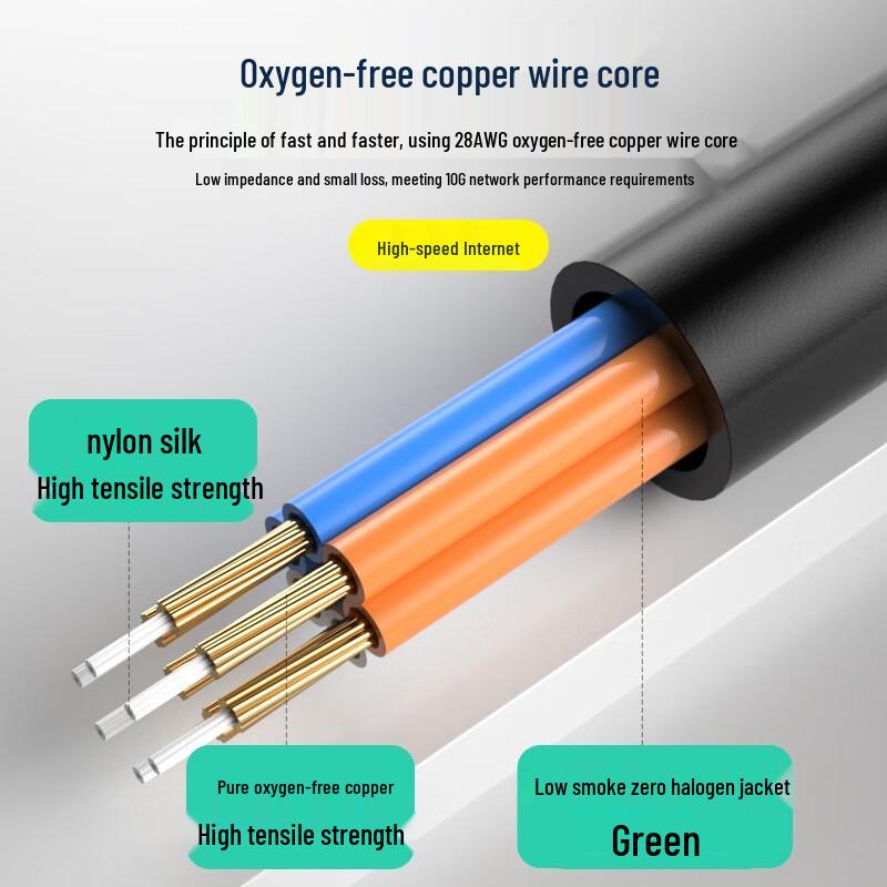 BOSENDER Cat6A 10 Gigabit Oxygen-Free Copper Network Cable