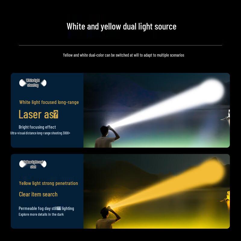 SkyFire Dual-Light Rechargeable LED Headlamp