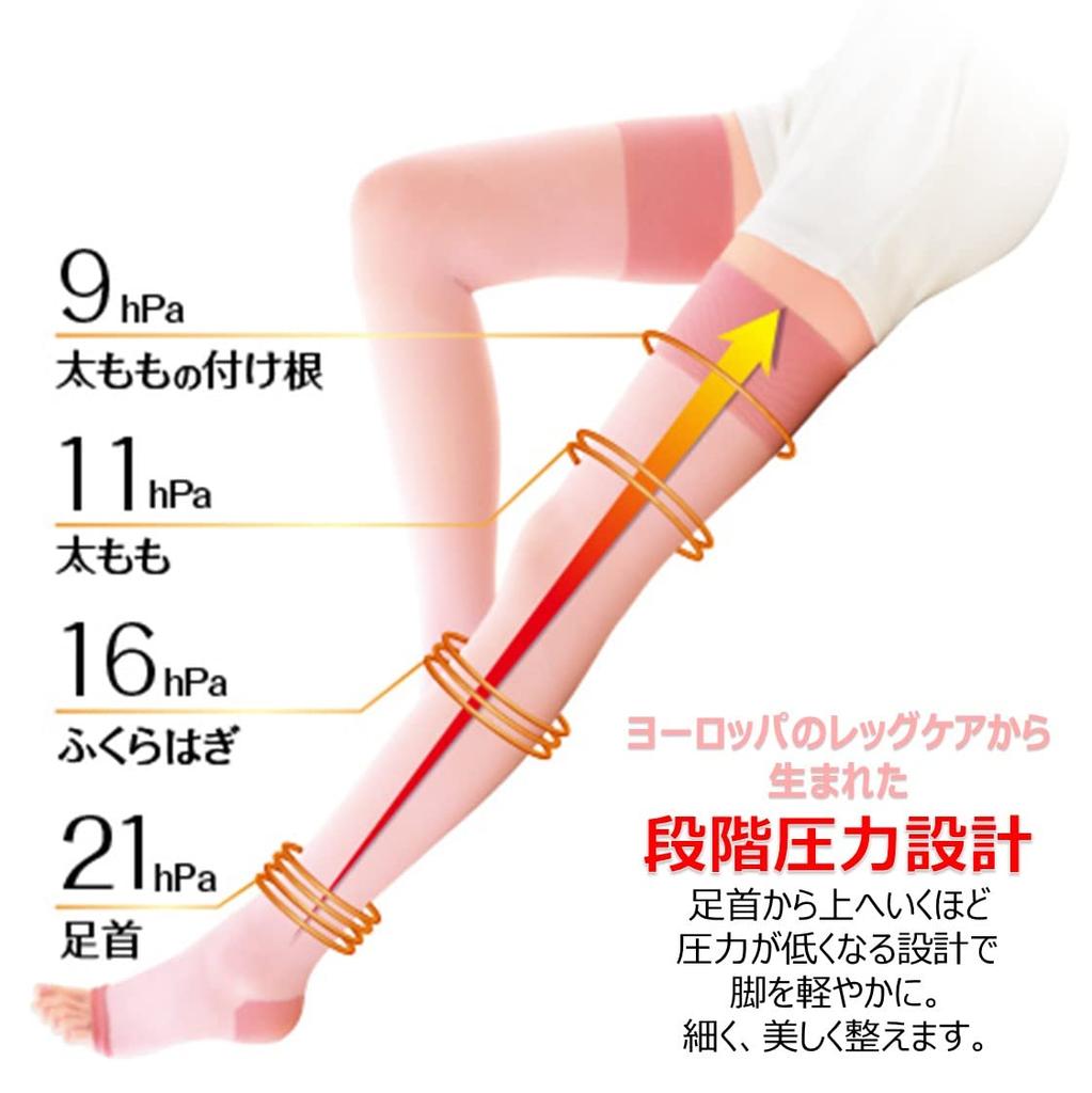 Compression socks Slim Walk Beautiful legs Super long Rich Care Pink Sleeping compression socks AskDoctors Contains collagen Moisturizing S-M