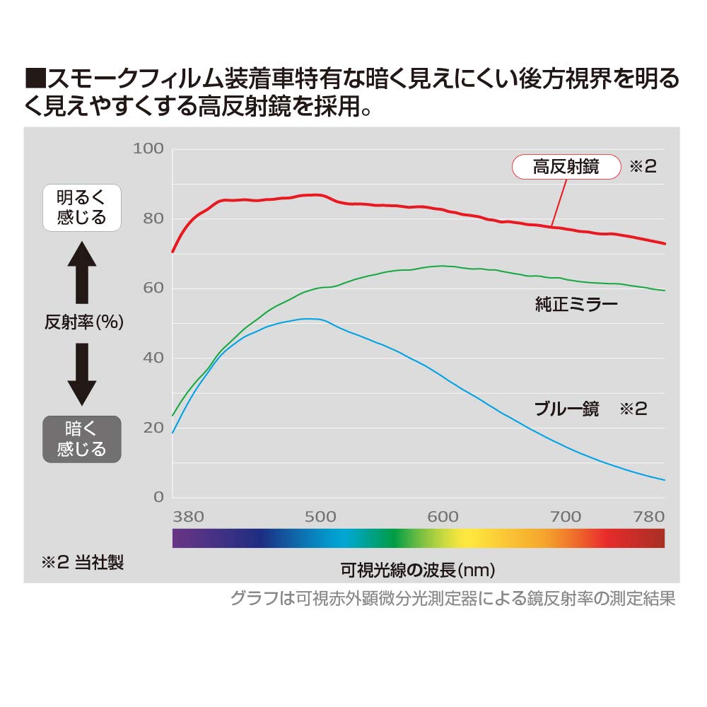 SEIWA Car Interior Accessories Rearview Mirror Frameless Type Silver 300mm Curved Mirror R103
