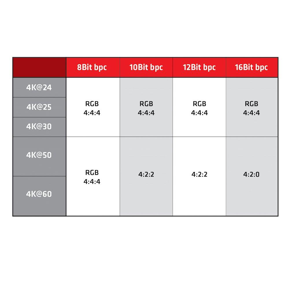 Club3D DisplayPort 1.4 To HDMI 2.0b HDR (High Dynamic Range) Compatible 4K 60Hz Active Adapter (CAC-1080)