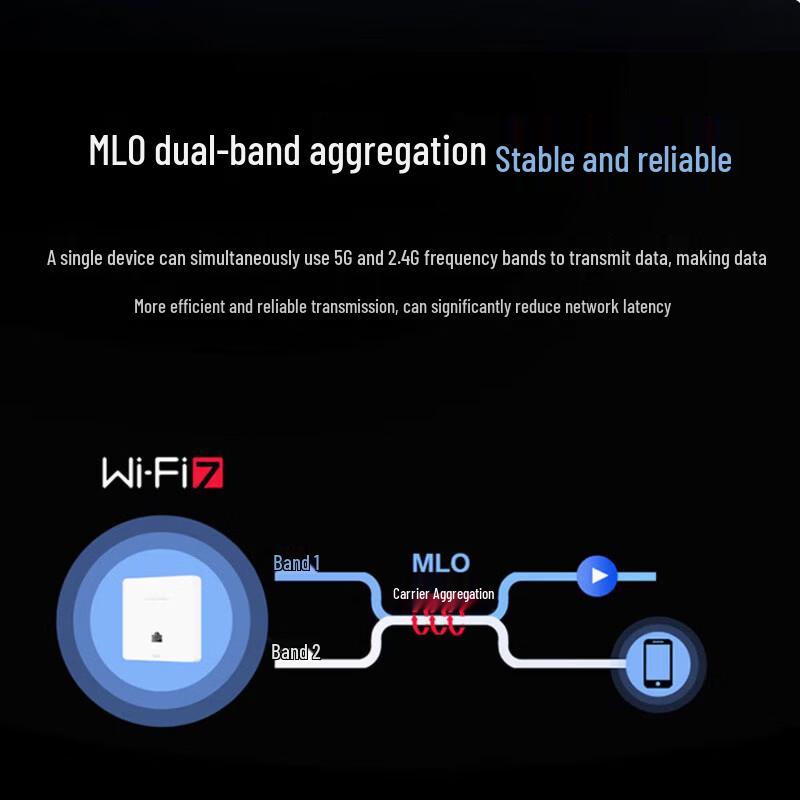 H3C PL700 BE3600 WiFi 7 Dual-Band Panel Access Point