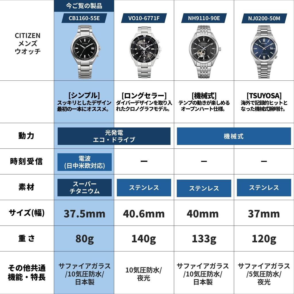 CITIZEN CITIZEN COLLECTION Watch with Sapphire Crystal and Titanium Ideal for Business and Student Simple Design with Second and Solar CB1160-55E