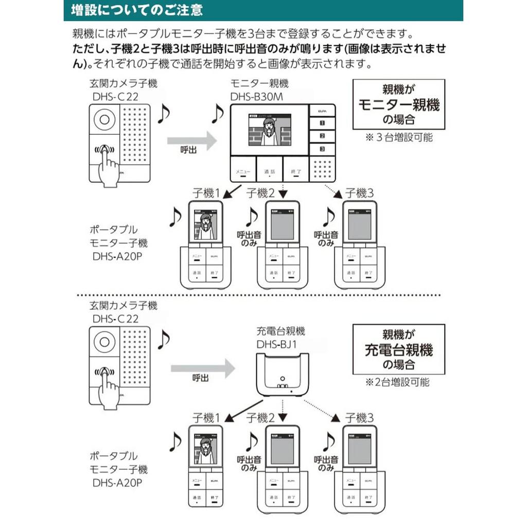 ELPA Wireless Video Doorbell Intercom Battery No Installation LED Recording Night Vision Door Camera Unit and Monitor Unit No Wiring Call System