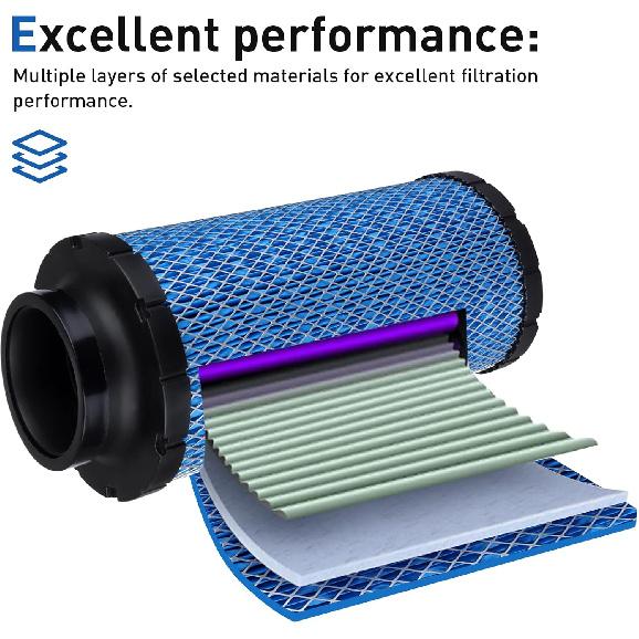 Air Filter 1241084 2882234 For Polaris RZR XP1000/XP 4 1000/PRO XP/PRO XP 4/XP 4 Turbo/XP 4 Turbo S/XP Turbo EPS/XP Turbo S/RS1 2014- Replacement#