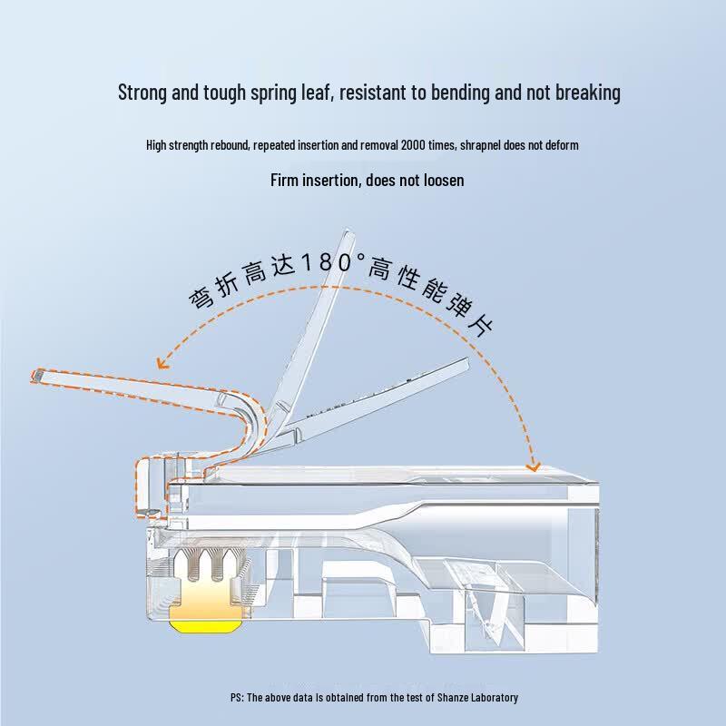 SAMZHE C550U RJ45 Network Cable Connectors