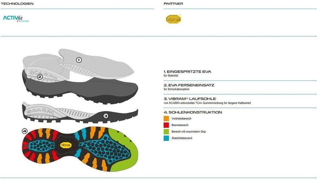 Обувь для треккинга Scarpa Mojito Rock Suede (32618) black