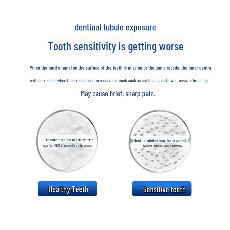 Sensodyne Multi-Effect Care Toothpaste
