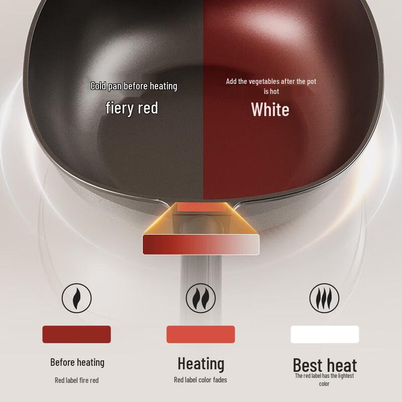 OOU Multi-functional Non-stick Wok & Steamer