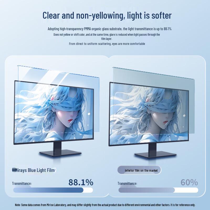 MRYC Monitor Anti-Blue Light Hanging Acrylic Screen Protector