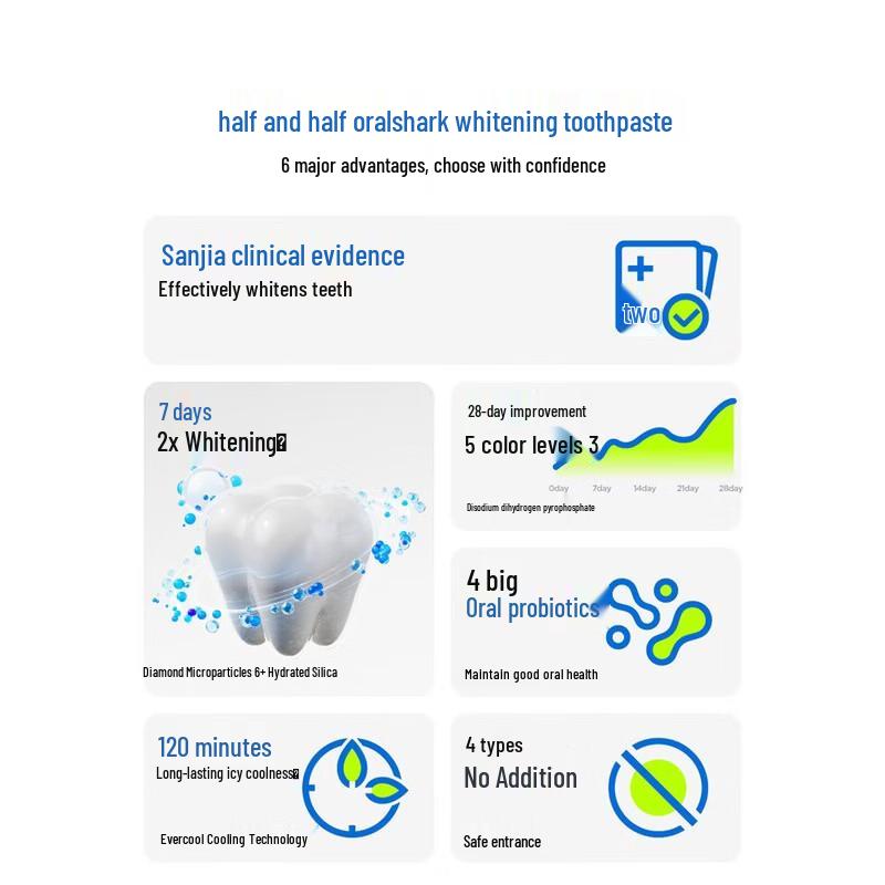 Sanban SP-4 Whitening Probiotic Toothpaste