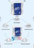 Breeze Core 3-Ply Toilet Paper, 240 Sheets per Roll, Eco Pack, 100 Rolls