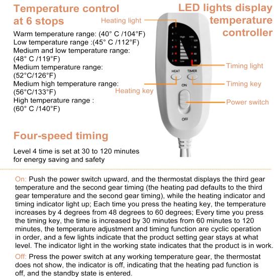 Electric Heating Pad with 6 Temperature Settings 4 Timer Modes Fast Heating Overheating Protection Auto Shut Off Heat Therapy Pad