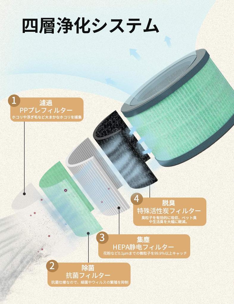 Dreamegg Air Purifier Dedicated Replacement Filter Compatible with HEPA Filter Dust and Deodorization Integrated Filter Pollen House Dust