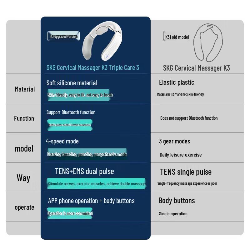 SKG K3 Cervical Neck Massager