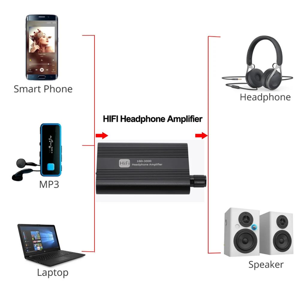 Portable HiFi Headphone Amplifier 3.5mm Headphone Amp Components With 2-Level Gain Switch For Phones Computers