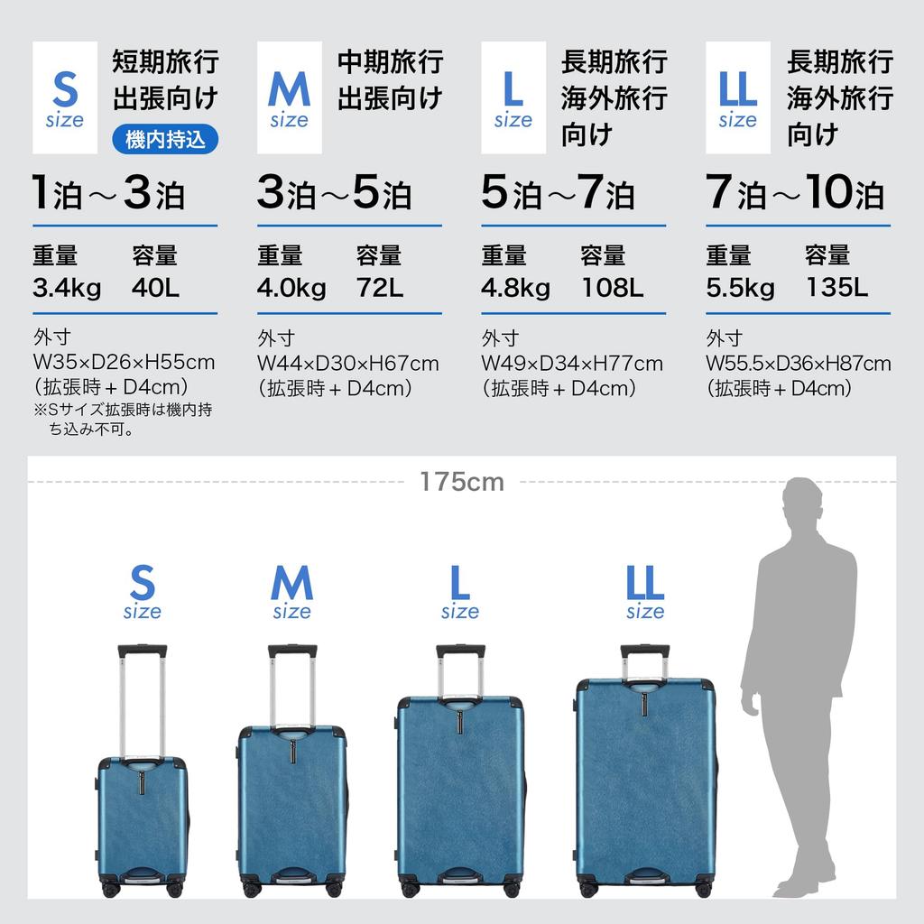Made in Japan Carry Carry Grip Expandable Equipped with TSA Double Hook Cup Ultra Aluminum Business Belt S Turquoise [BlueSea] Suitcase, Case, Bag,
