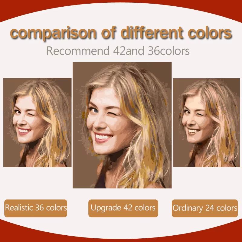 Malen nach Zahlen Personalisiertes Foto Kundenspezifisch Dropshipping DIY Ölmalerei nach Zahlen Bild Leinwand Porträt Familie