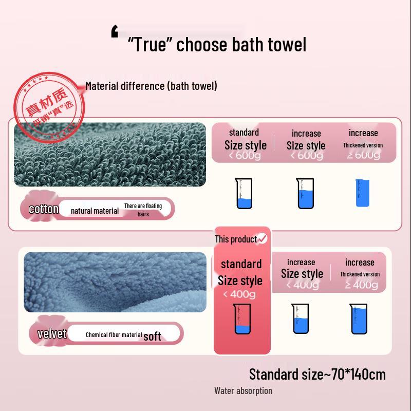 GGT Snowflake Fleece Absorbent Bath Towel Set