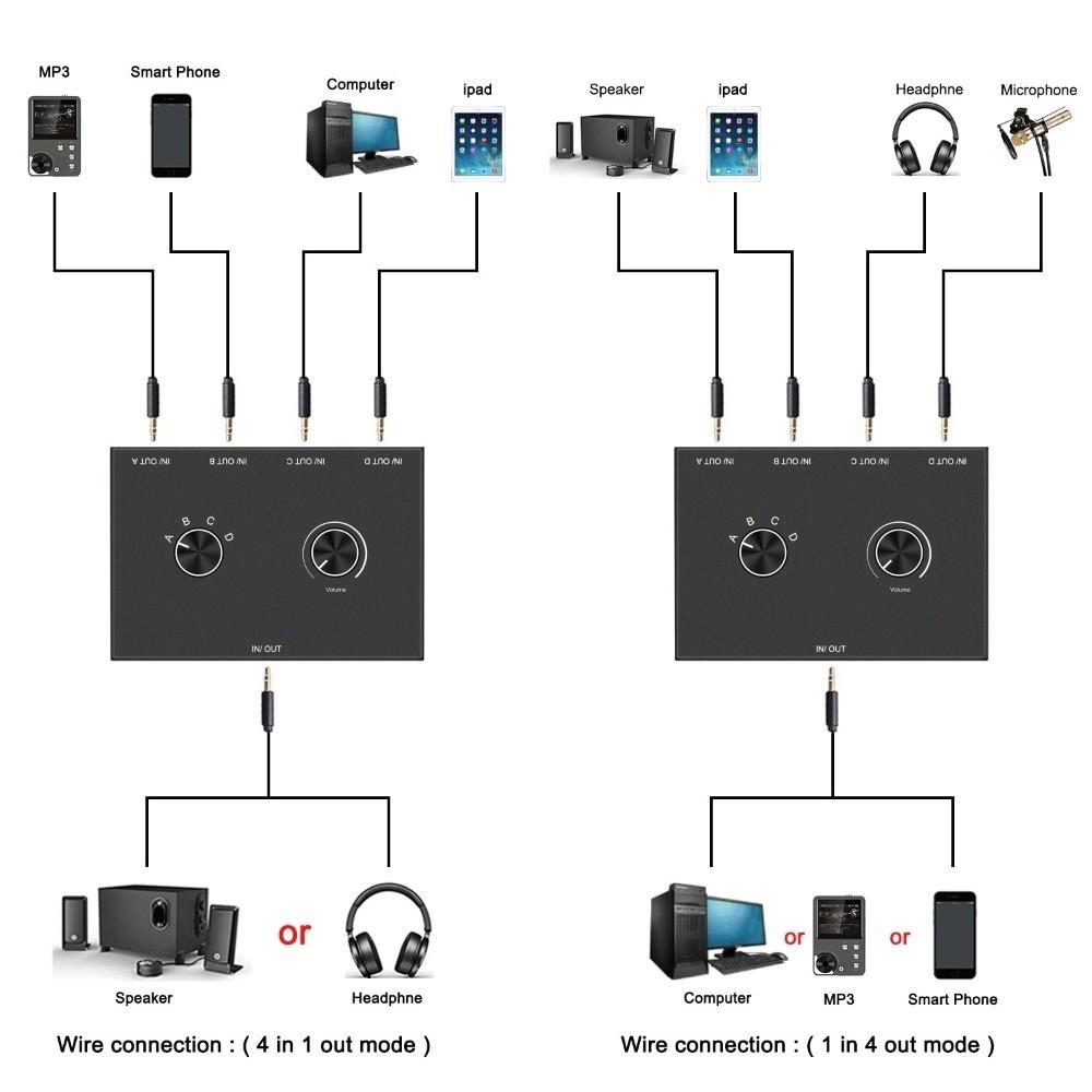 4 Way/2 Way Stereo Audio Switcher 2x1/1x2 4x1/1x4 with Mute Button Mini Headphone Switcher 3.5mm Portable