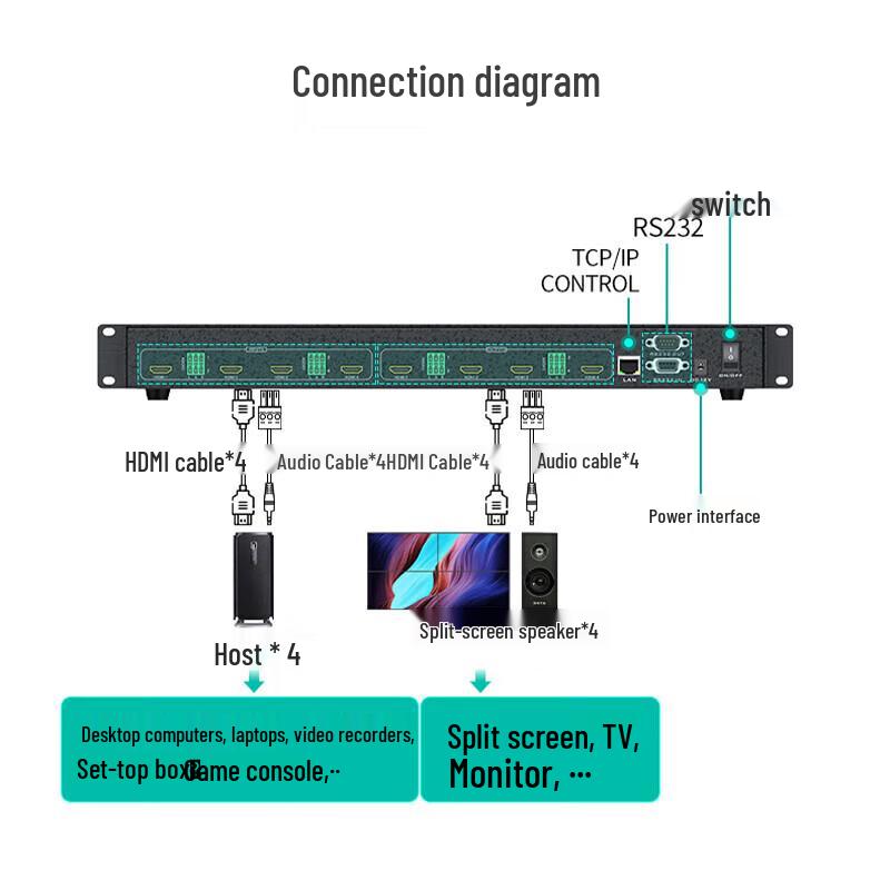 MT-Viki 4x4 Seamless 4K HDMI Matrix Switcher with Video Wall