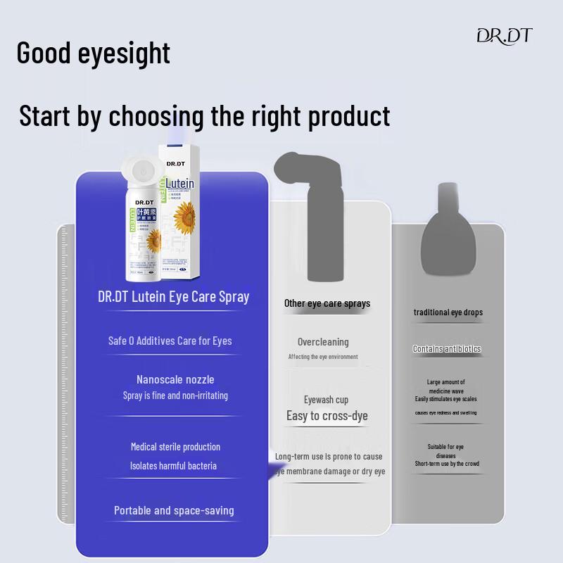 DR.DT French Lutein Eye Care Products