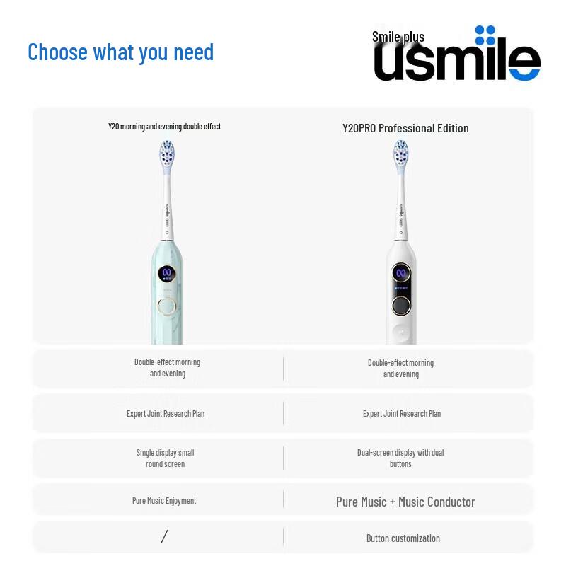 Usmile Y20 Pro Smart Sonic Electric Toothbrush with Screen CN plug (adapter included)