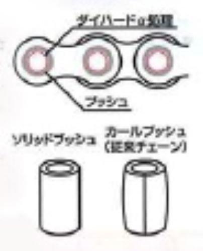 KITACO SD cam chain 86L DID25SD DHA CL90/CT90 etc. MONKEY