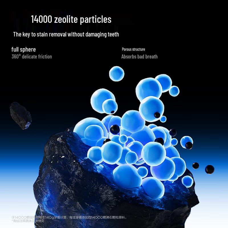 Canban Zeolite Whitening Toothpaste