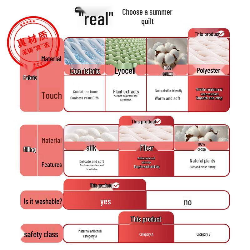 Hengyuanxiang Washable Antibacterial Summer Quilt