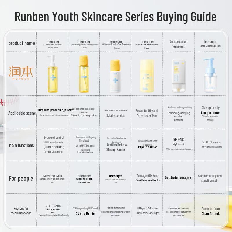 Runben Teen Acne Repair Essence Cream 75g