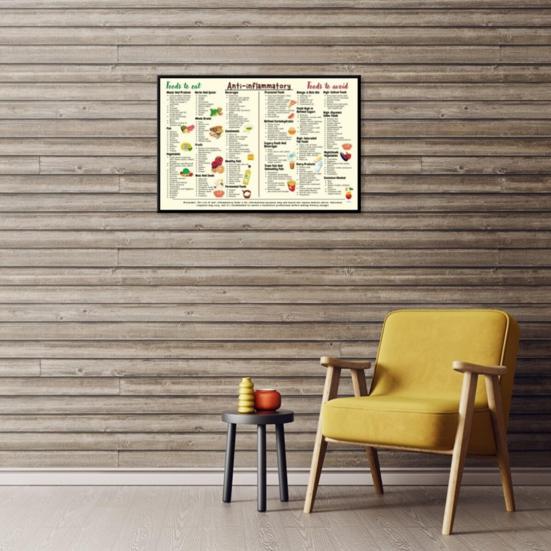 Anti-Inflammatory Diet Food Guide Poster Complete Anti-Inflammatory Foods List Chart Cheat Sheet Beginner Nutrition