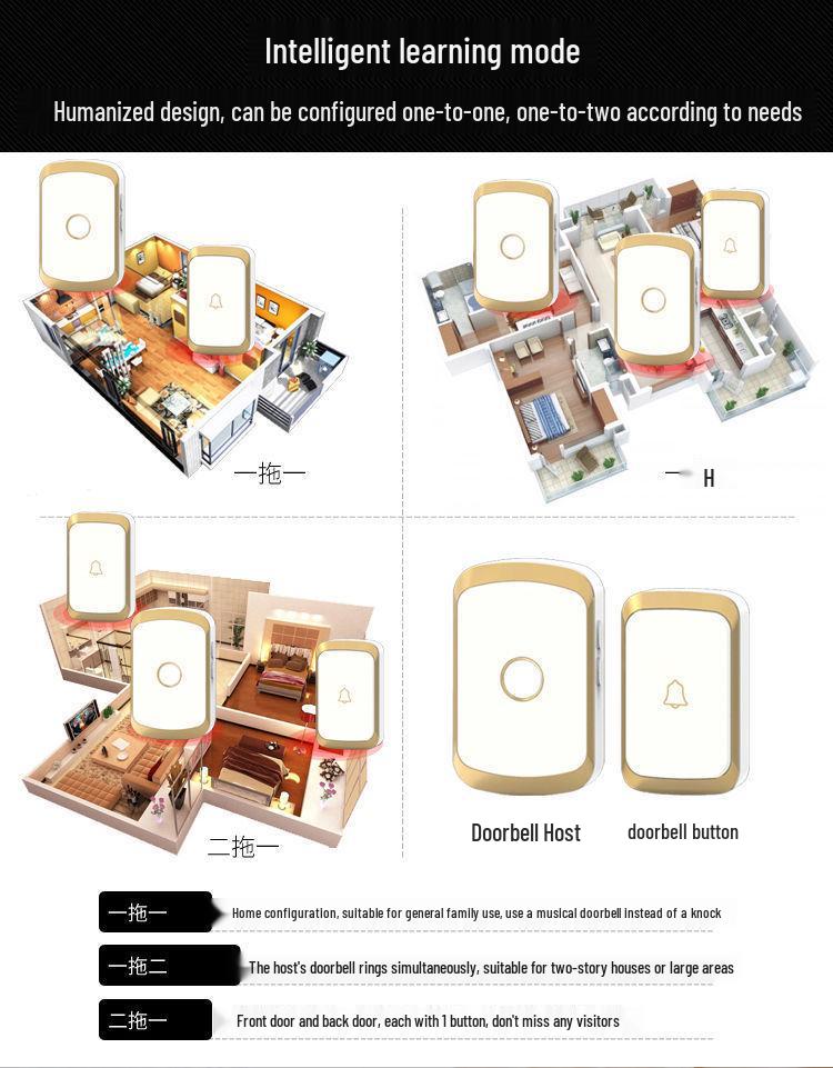 Wireless Smart Long-Range Doorbell & Elderly Pager