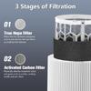 Replacement Filter HEPA Filter for Air Purification Activation Carbon Filter Air Purification Filter Accessories