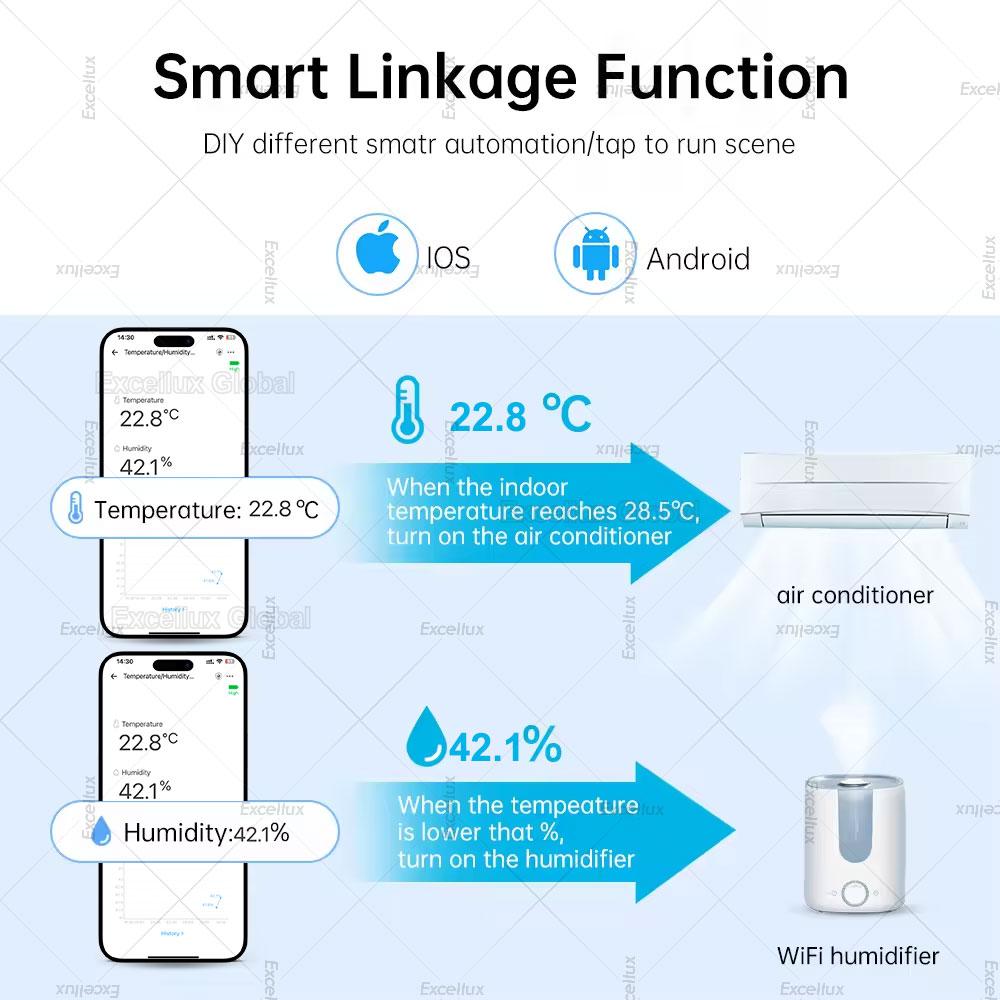 EWelink Zigbee Temperature And Humidity Sensor Indoor Thermometer Detector Monitor Smart Home Works With Alexa Google Assistant