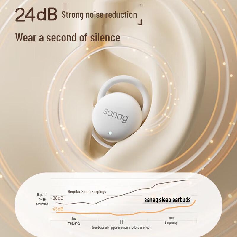 Sainal J20S True Wireless Noise-Cancelling Sleep Earbuds