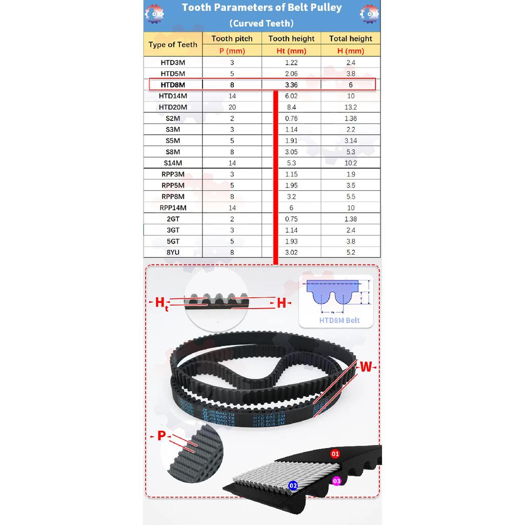 HTD 8M Timing Belt Length 2016mm to 2584mm HTD8M 15mm 20mm 30mm HTD 8M Synchronous Belt Drive Belt Rubber Belt HTD8M Pulley Belt