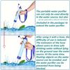 Outdoor Water Filter, Personal Straw Water Filtration System, Emergency Survival Water Purifier For Camping Hiking Climbing Backpacking