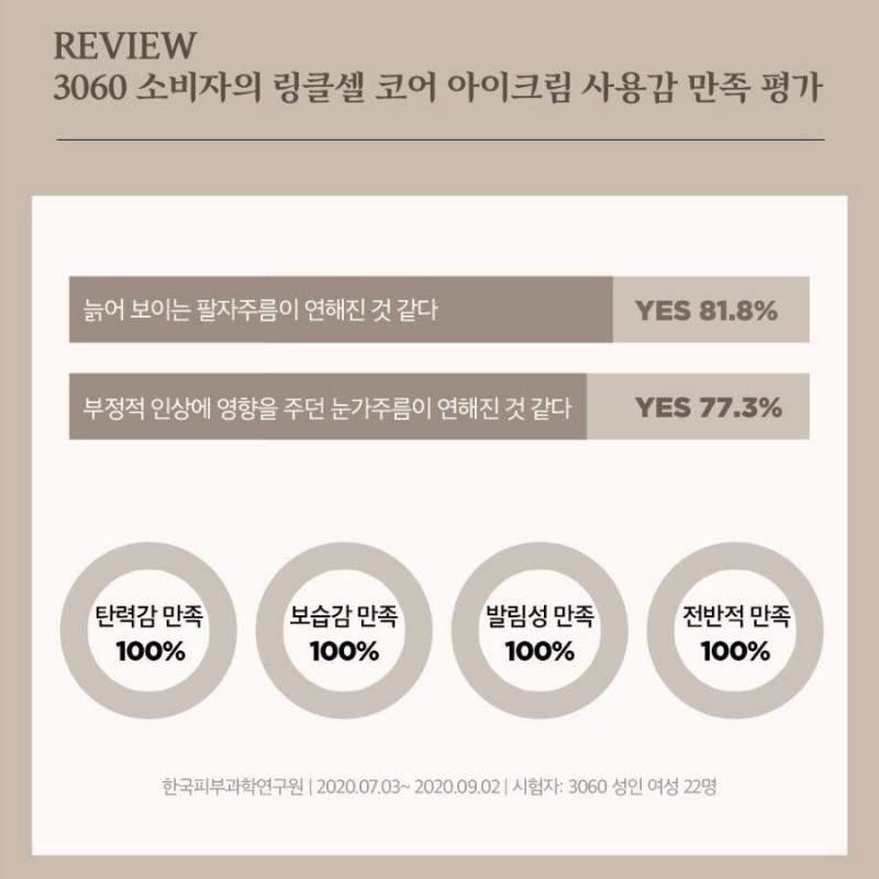 CENTELLIAN24 Wrinkle Cell Core Eye Cream Double Set (+ Free Serum 10ml × 2)