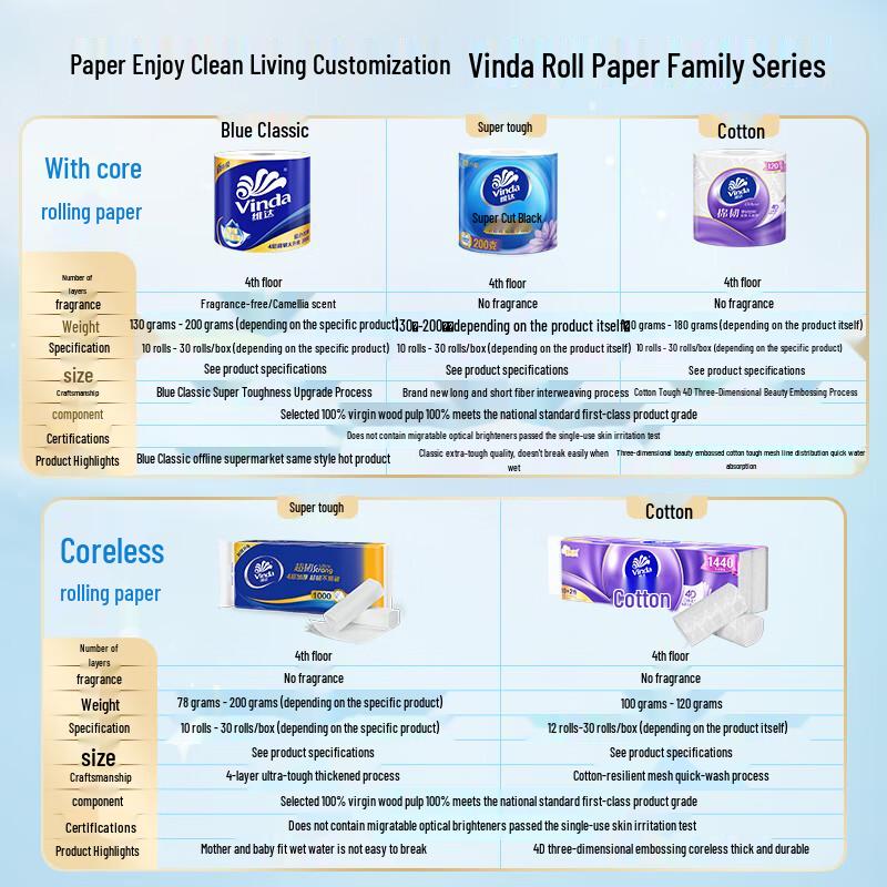 Vinda Cotton Soft 4-Ply Core Toilet Paper