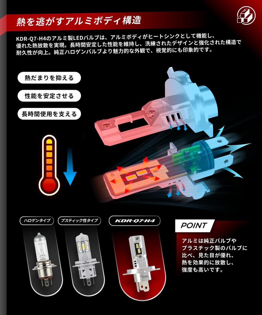 Kaedear Bike Halogen Size H4 LED Bulb, 6000K, High Brightness LED Bulb, 1500LM (KDR-Q7-H4)