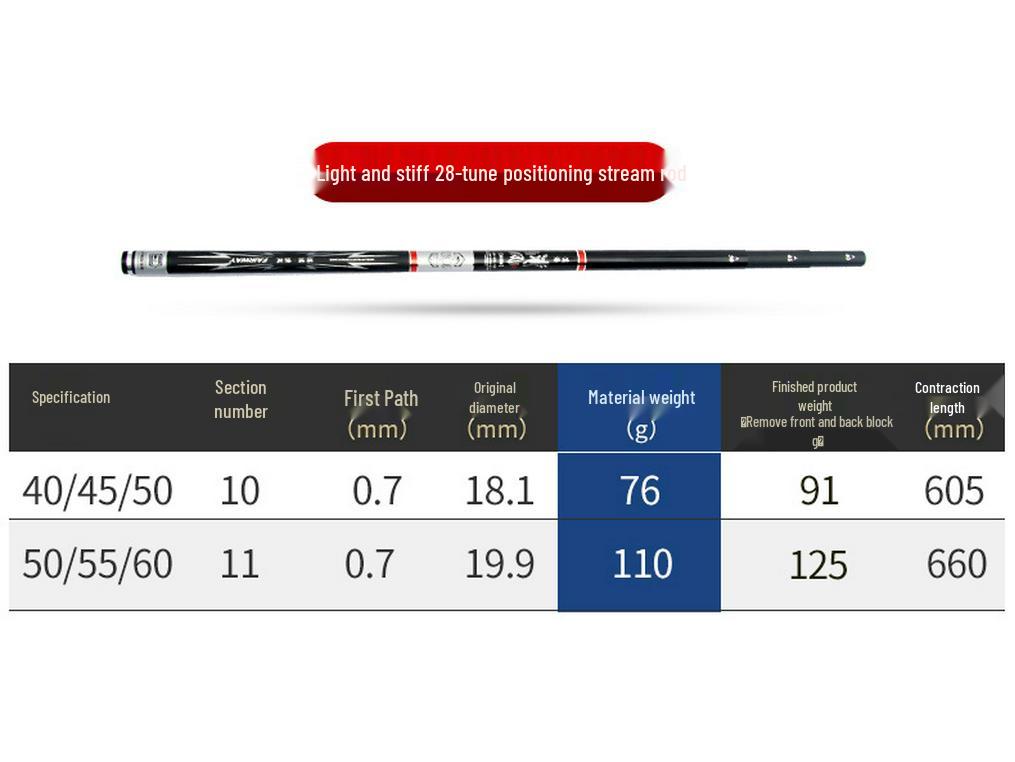 High-Carbon Stream Fishing Rod: Super Hard, Lightweight, 19/28 Tone for Crucian Carp